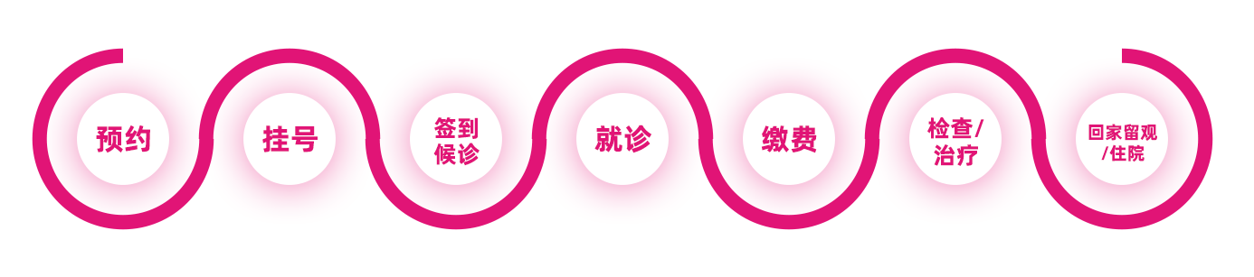 就診流程.png